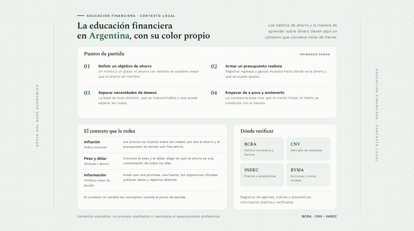 Apunte de educación financiera con el contexto de los hábitos de ahorro en Argentina