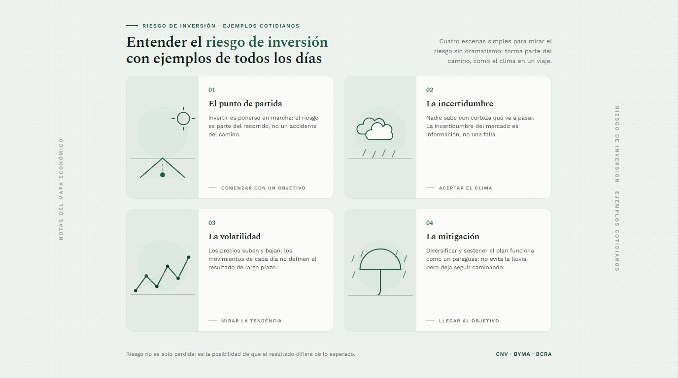 Ilustración de ejemplos cotidianos para comprender el riesgo de inversión